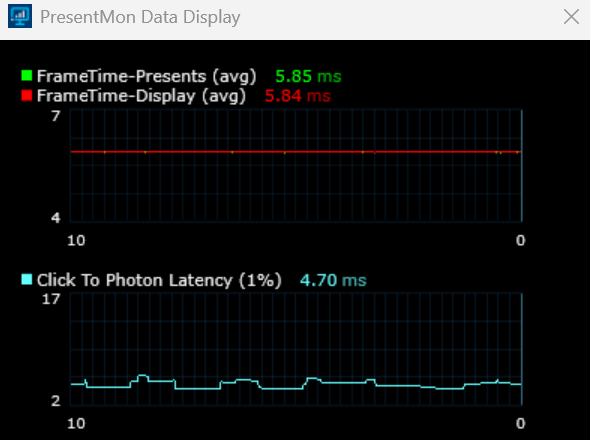 PresentMon data display showing low click to photon latency