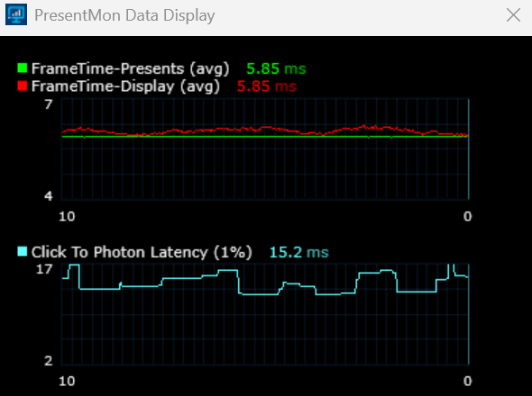 PresentMon data display showing high click to photon latency