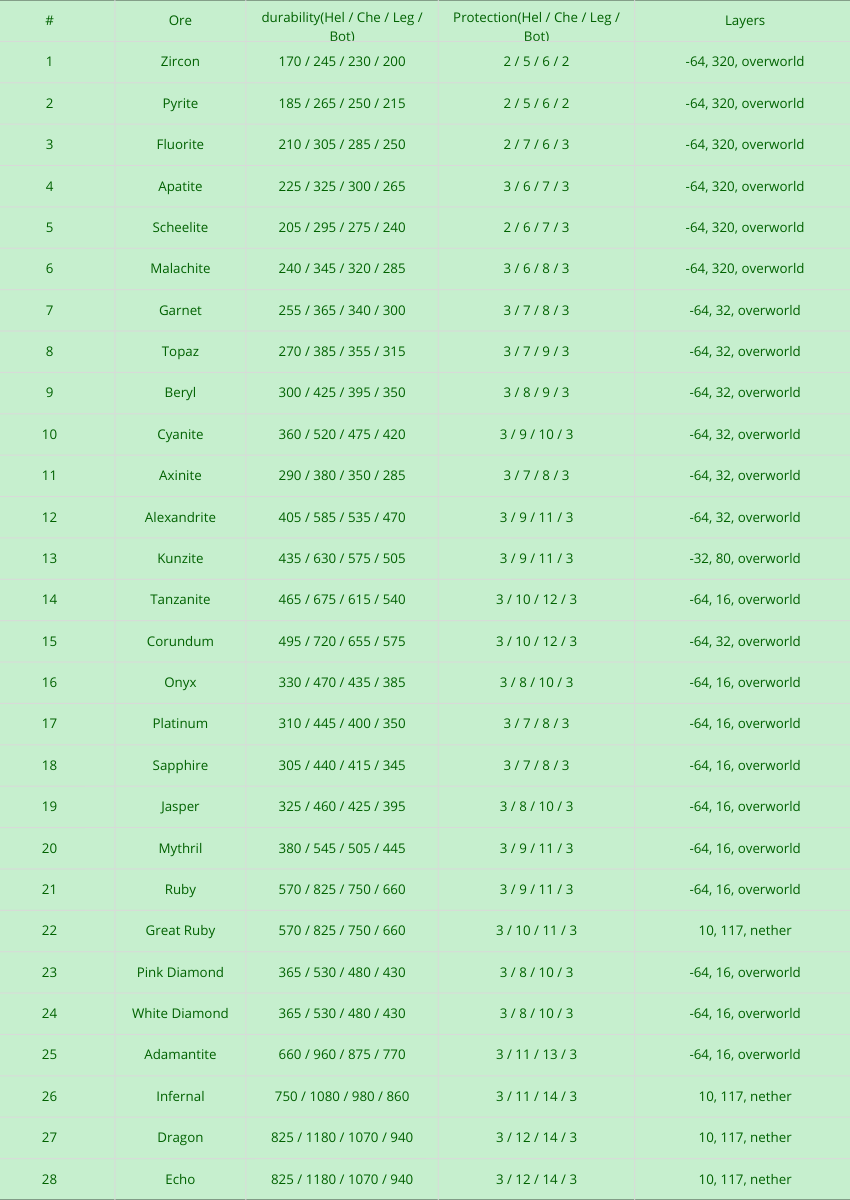 More Ores Addon Screenshot 45