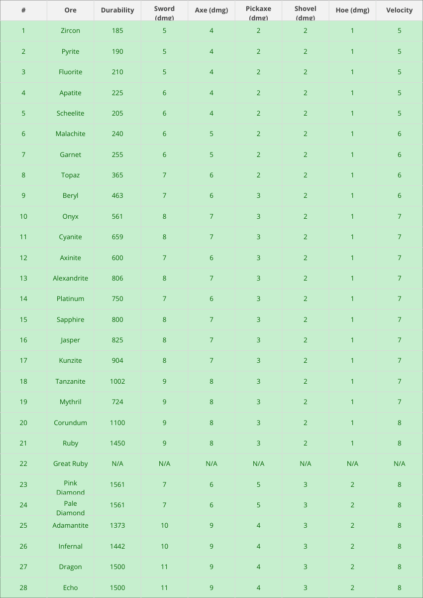 More Ores Addon Screenshot 46
