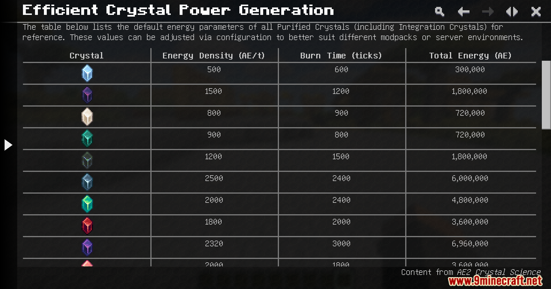 In game interface showing a table of efficient crystal power generation statistics