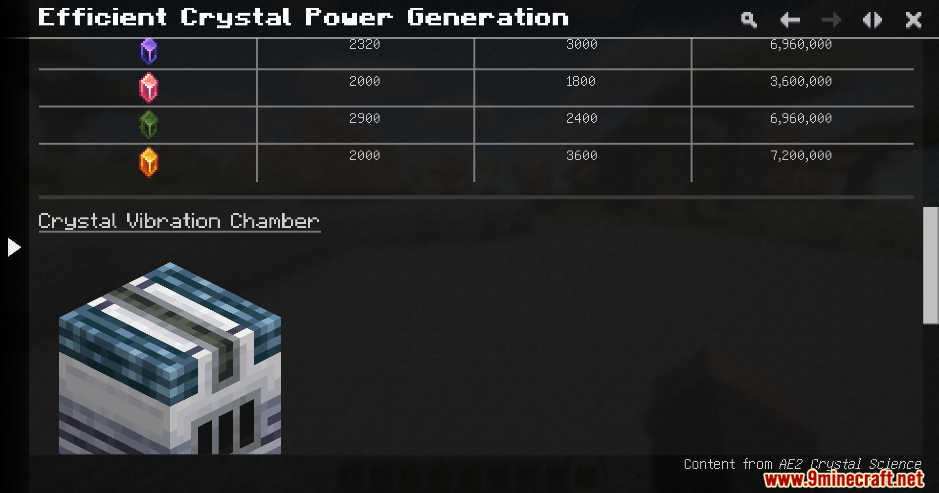 Crystal Vibration Chamber block displayed beneath the efficient crystal power generation table