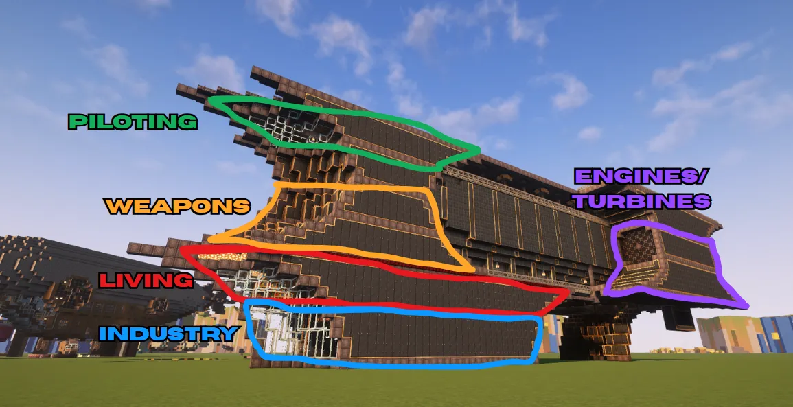 Side view of a massive steampunk airship with colored outlines labeling interior zones