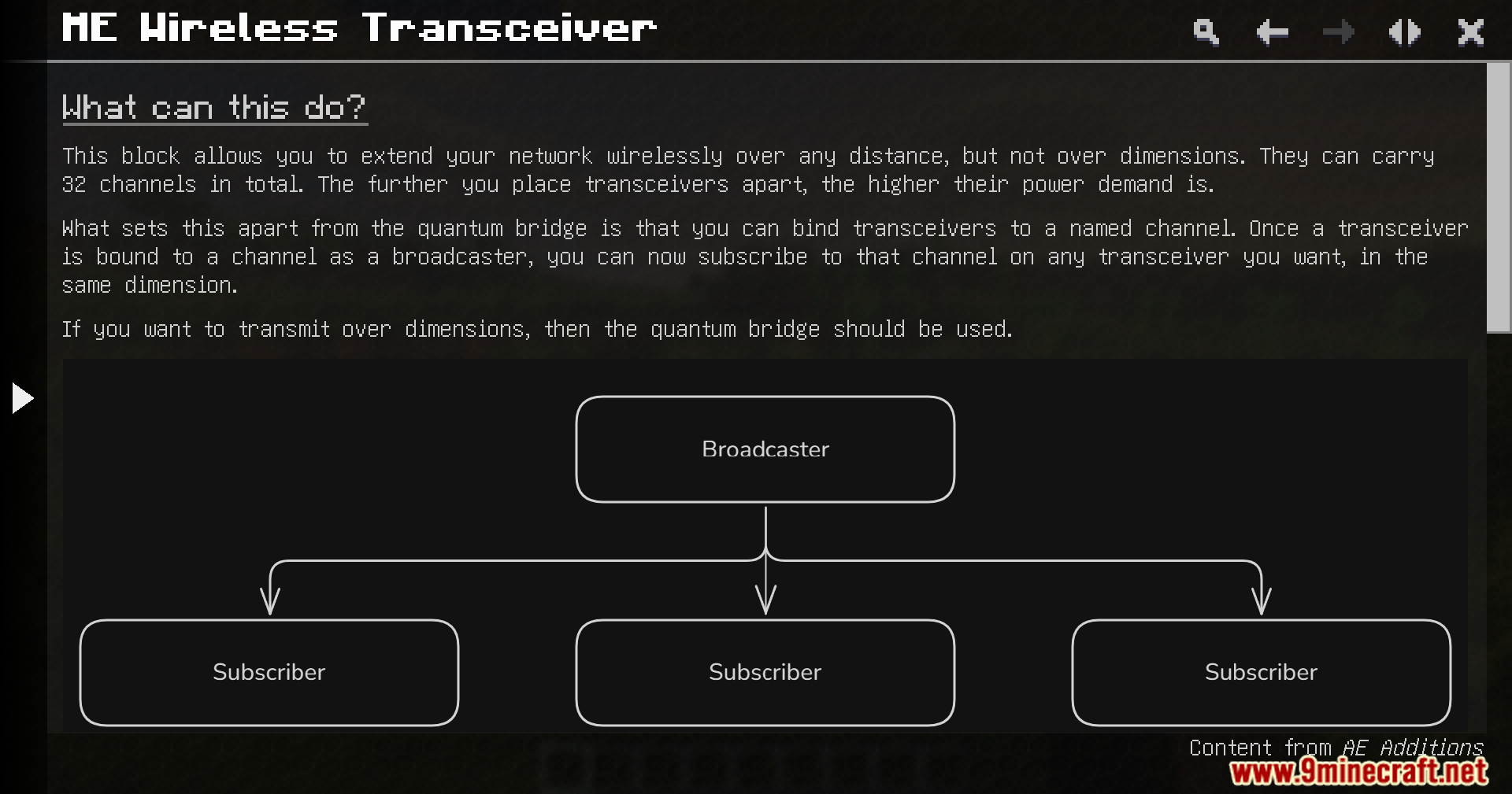 AE Additions Extracells2 Fork Mod Screenshot 4 ME Wireless Transceiver guide page explaining broadcaster and subscriber network connections