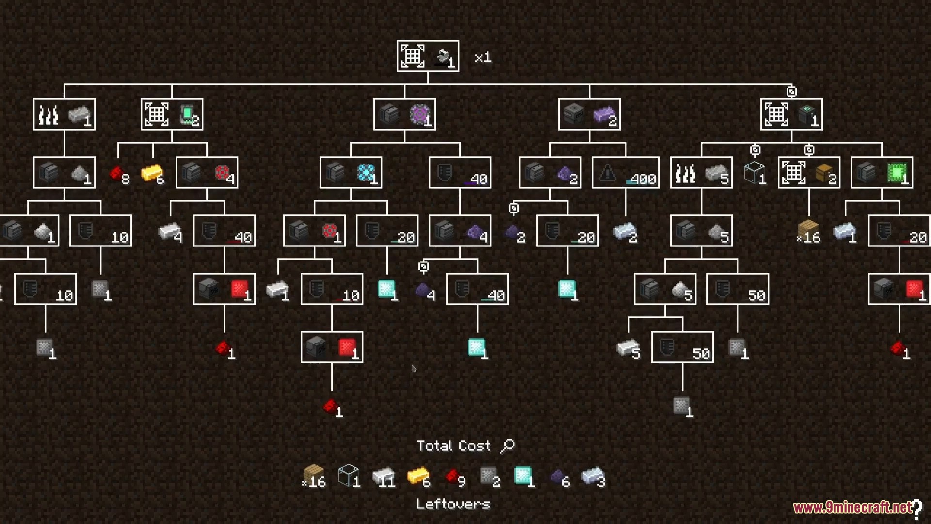 Complex recipe tree diagram showing item crafting steps in Minecraft