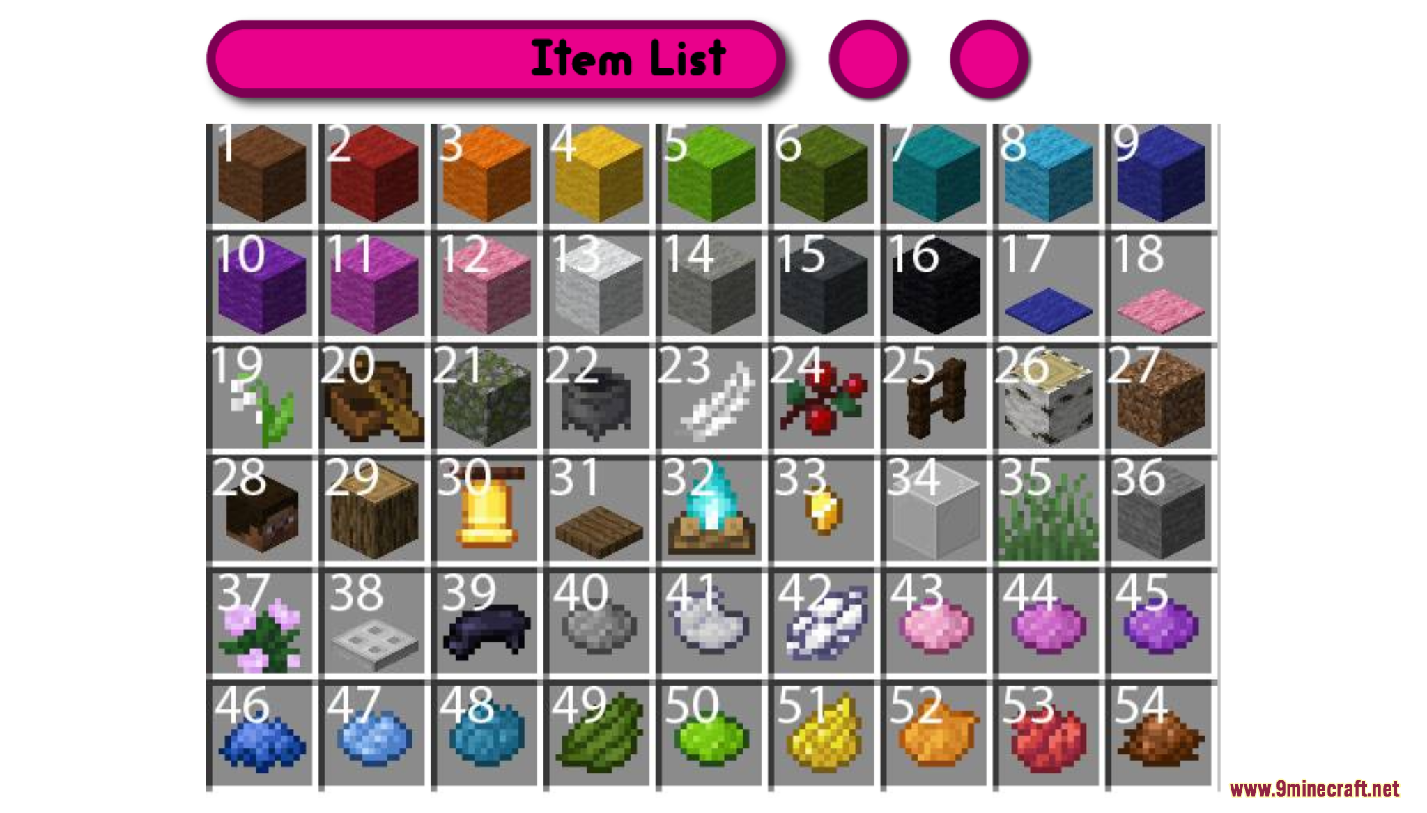 A numbered grid of fifty four different Minecraft items and crafting materials