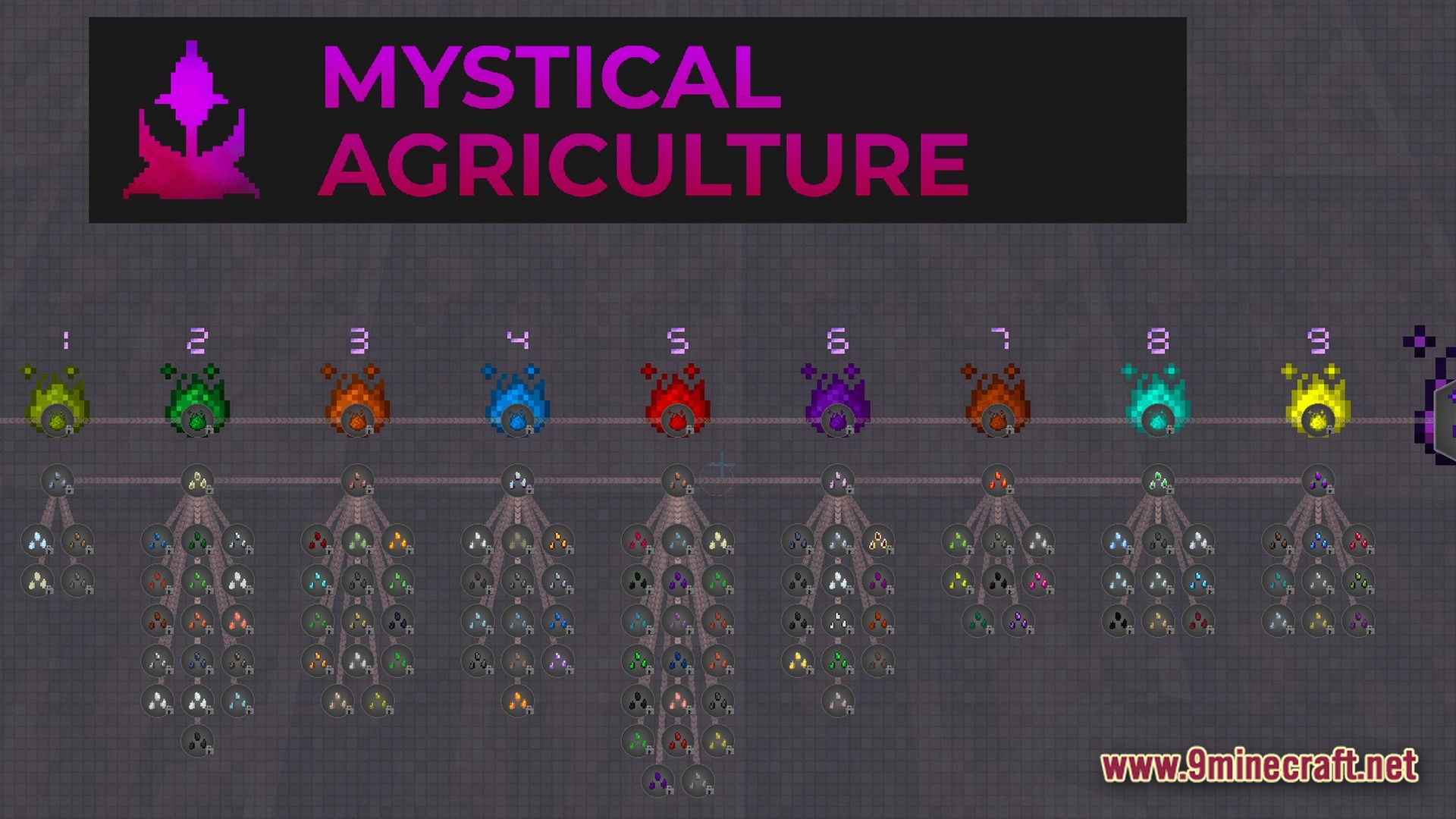 Arcane Industrial Synthesis Modpack Screenshot 8 A quest tree interface displaying various resource tiers and seed progression for the Mystical Agriculture mod