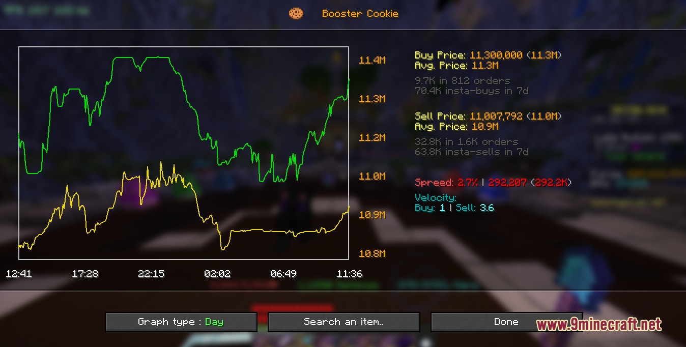 Caribou Stonks Hypixel Sky Block Mod Screenshot 1 Detailed price history graph for a Booster Cookie in Hypixel SkyBlock