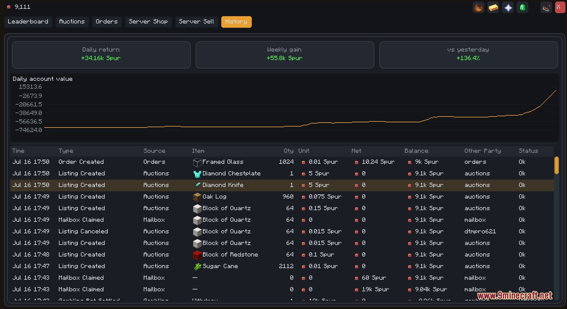 Create Auction House Mod Screenshot 5 Transaction history screen with a graph of account value and trade logs