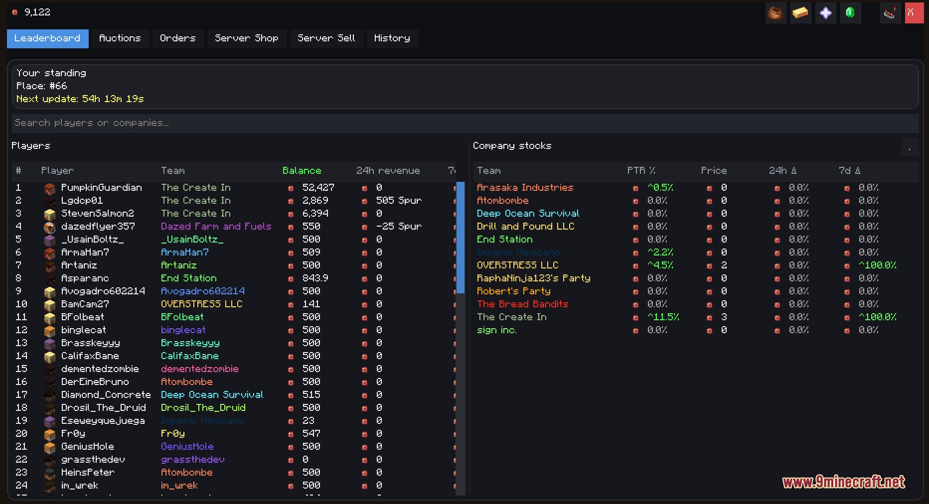Create Auction House Mod Screenshot 8 A leaderboard screen showing player balances and company stock market data