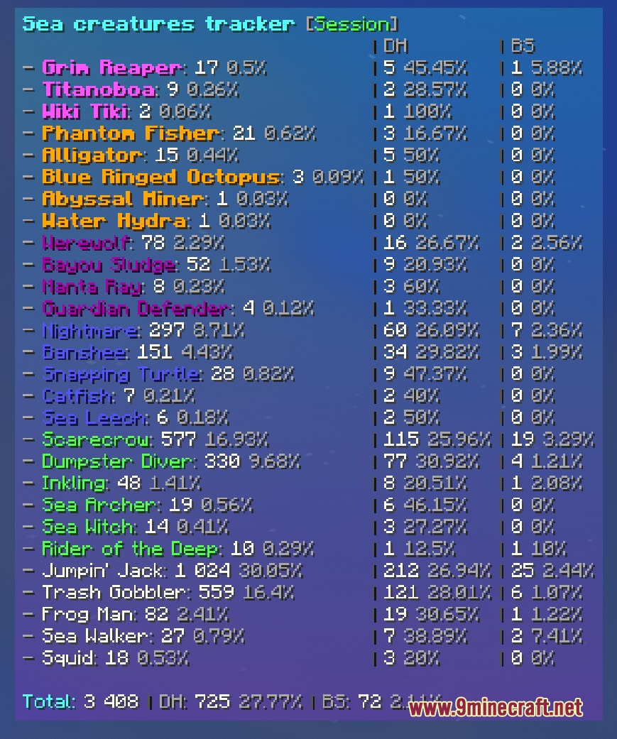 Feesh Mod Screenshot 1 A detailed sea creatures tracker displaying statistics for various caught mobs