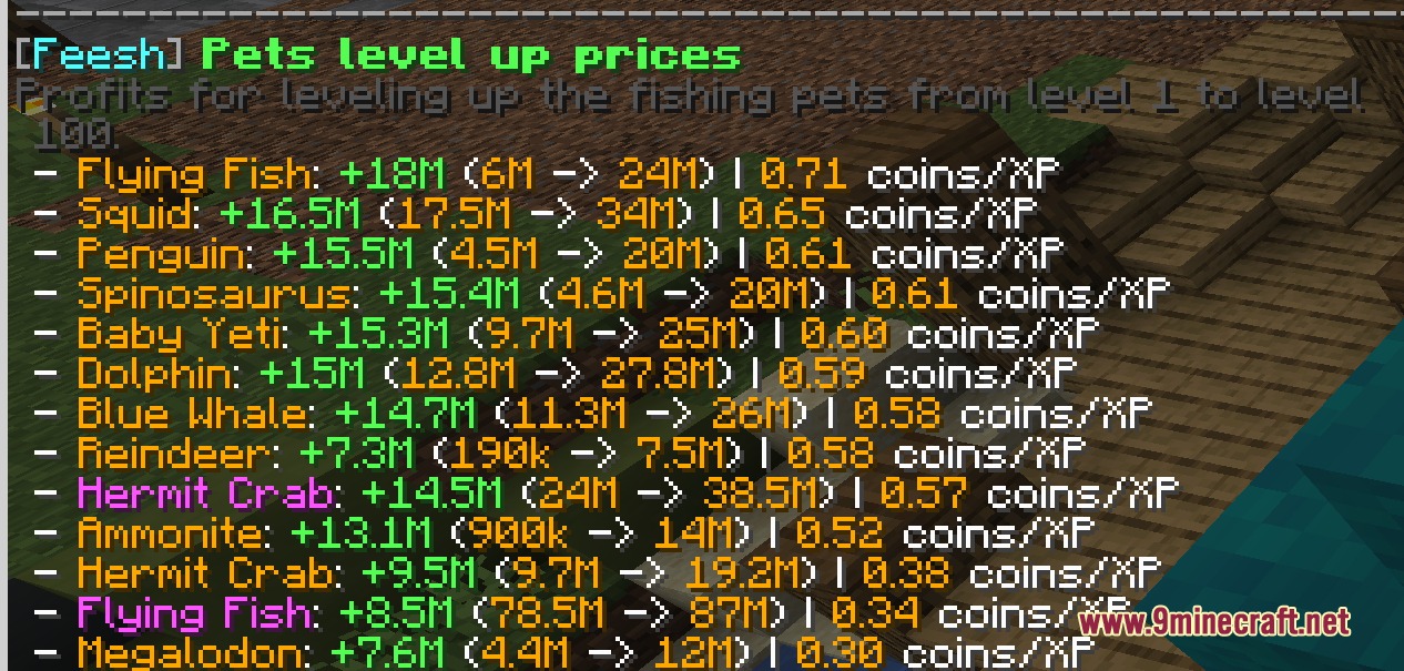 Feesh Mod Screenshot 2 Chat interface showing profit margins for leveling up various fishing pets