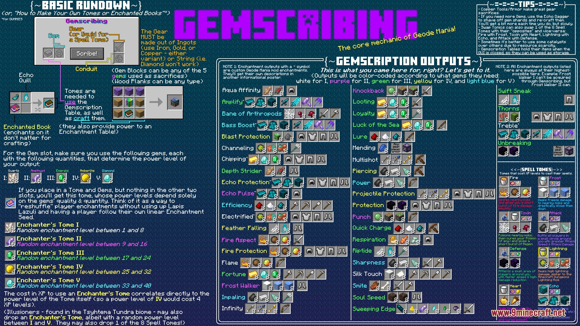 Geode Mania Mod (1.21.1, 1.20.1) – Conquer Crystal Dimensions with Sonic Blast — screenshot 1