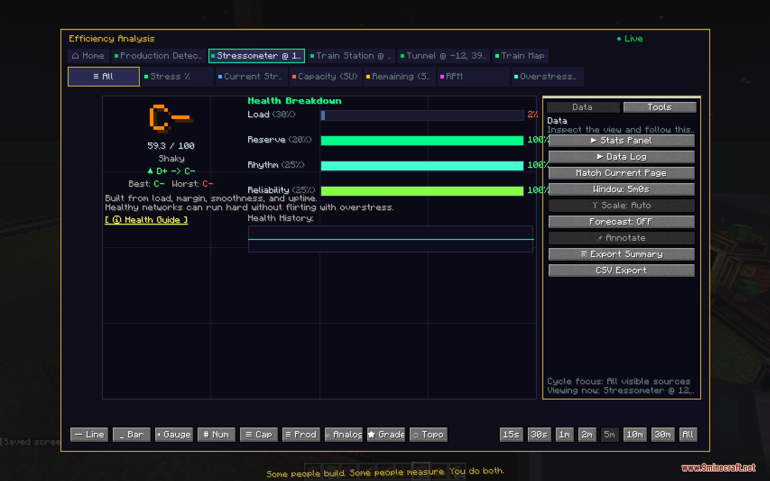 Industrial Logic Metrics Mod Screenshot 3 Efficiency analysis interface displaying health breakdown and performance grades for factory machines