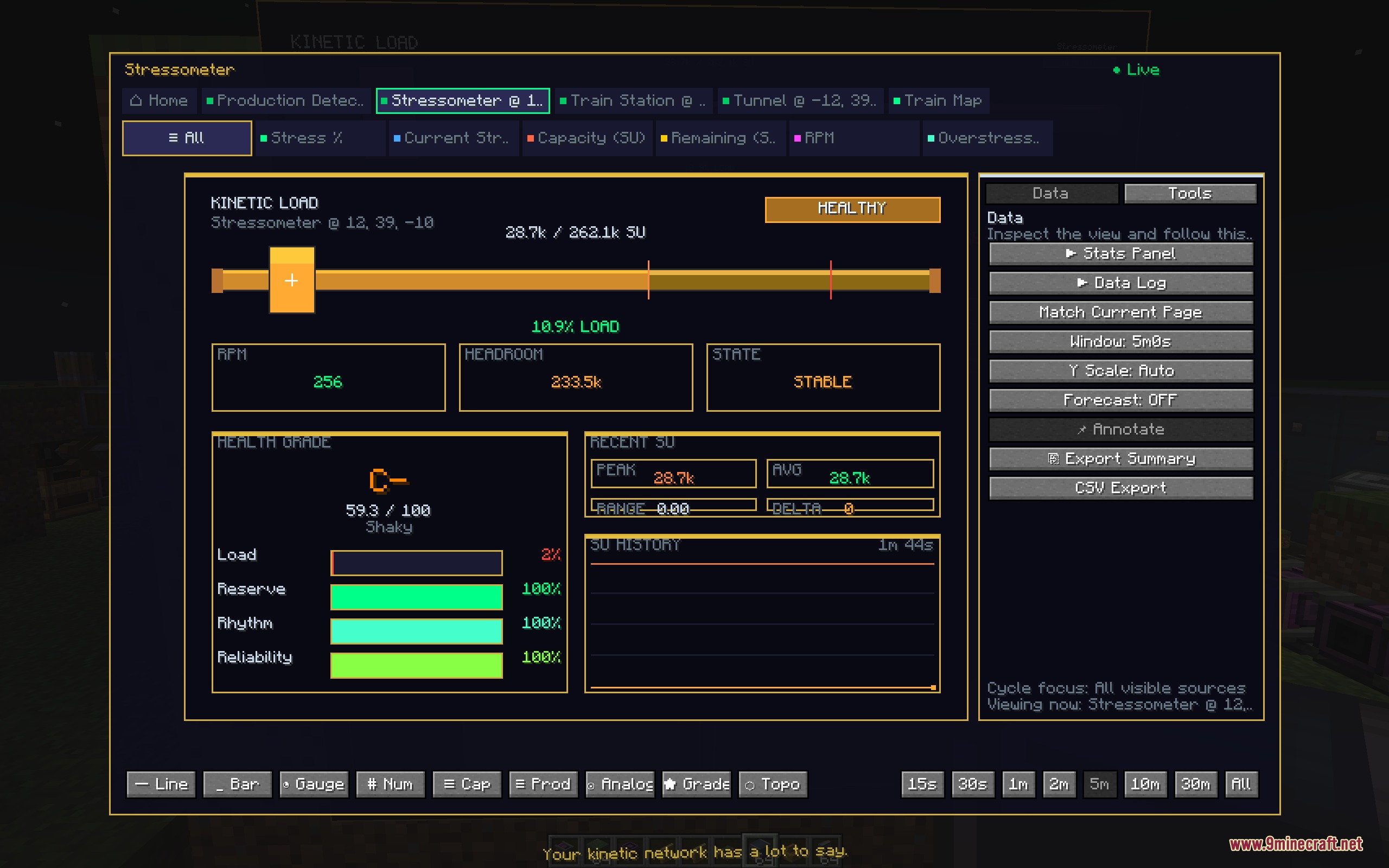 Industrial Logic Metrics Mod Screenshot 4 Stress monitoring dashboard displaying kinetic load and health status for mechanical systems