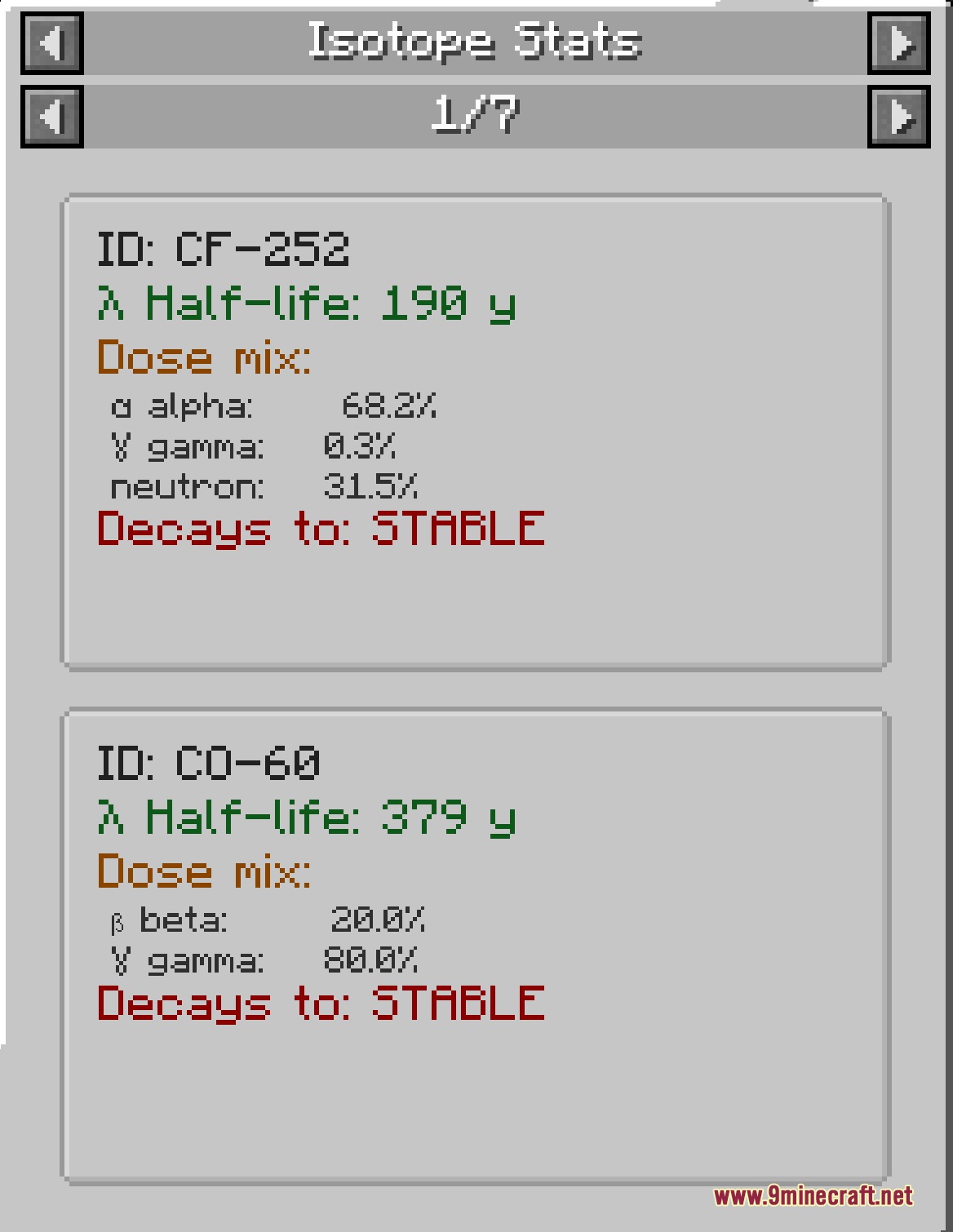 Detailed isotope statistics screen showing half life and dose mix in Minecraft