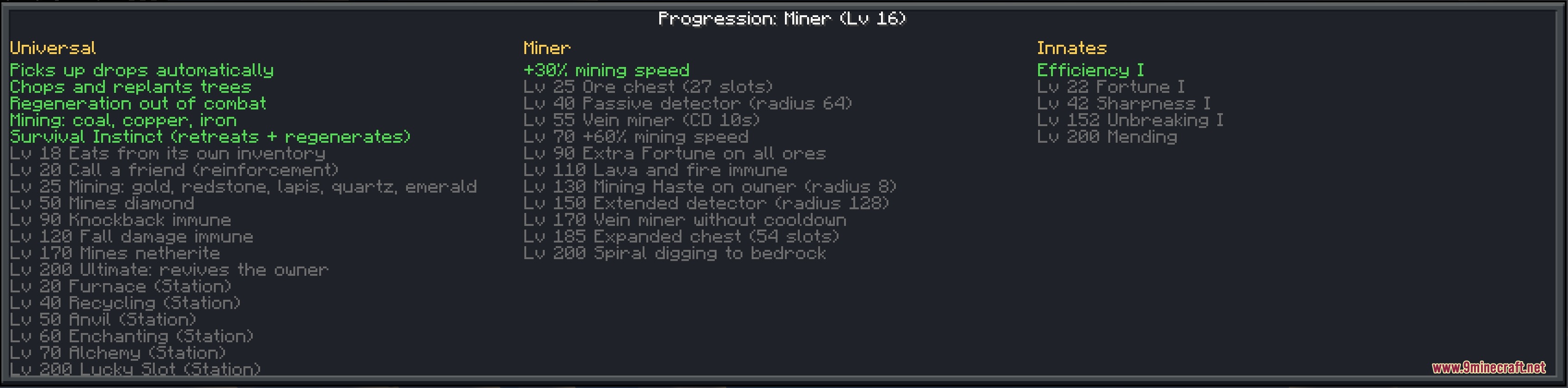 Kinship Vanguard Mod Screenshot 5 Detailed progression menu showing unlockable abilities for the Miner companion class