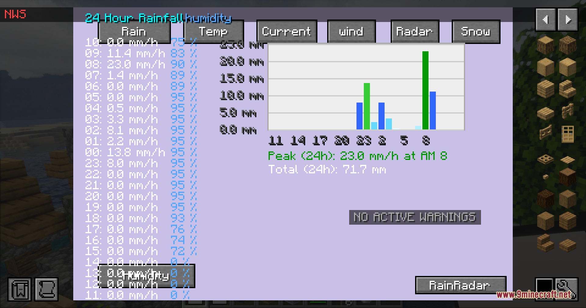 PMW Advanced Observatory Mod Screenshot 2 PMW Advanced Observatory interface showing a detailed graph of rainfall and humidity data