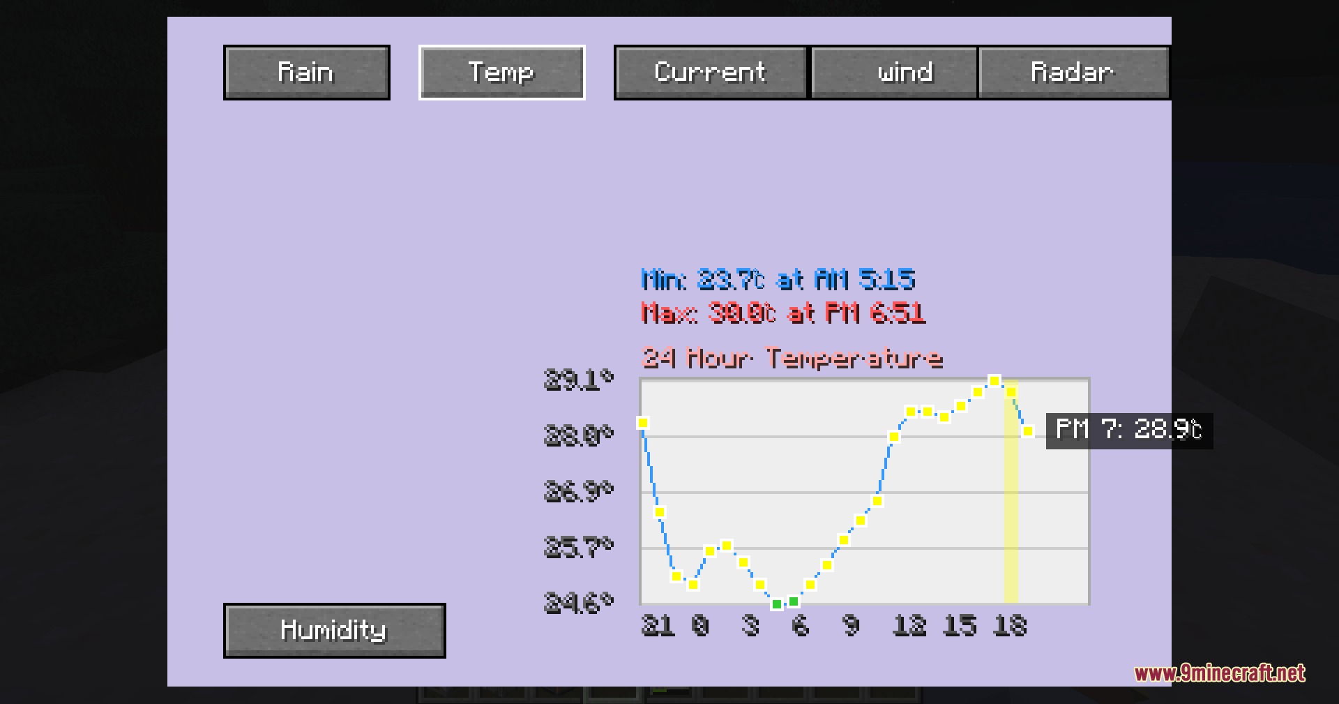 PMW Advanced Observatory Mod Screenshot 4 A temperature graph interface showing daily minimum and maximum weather data