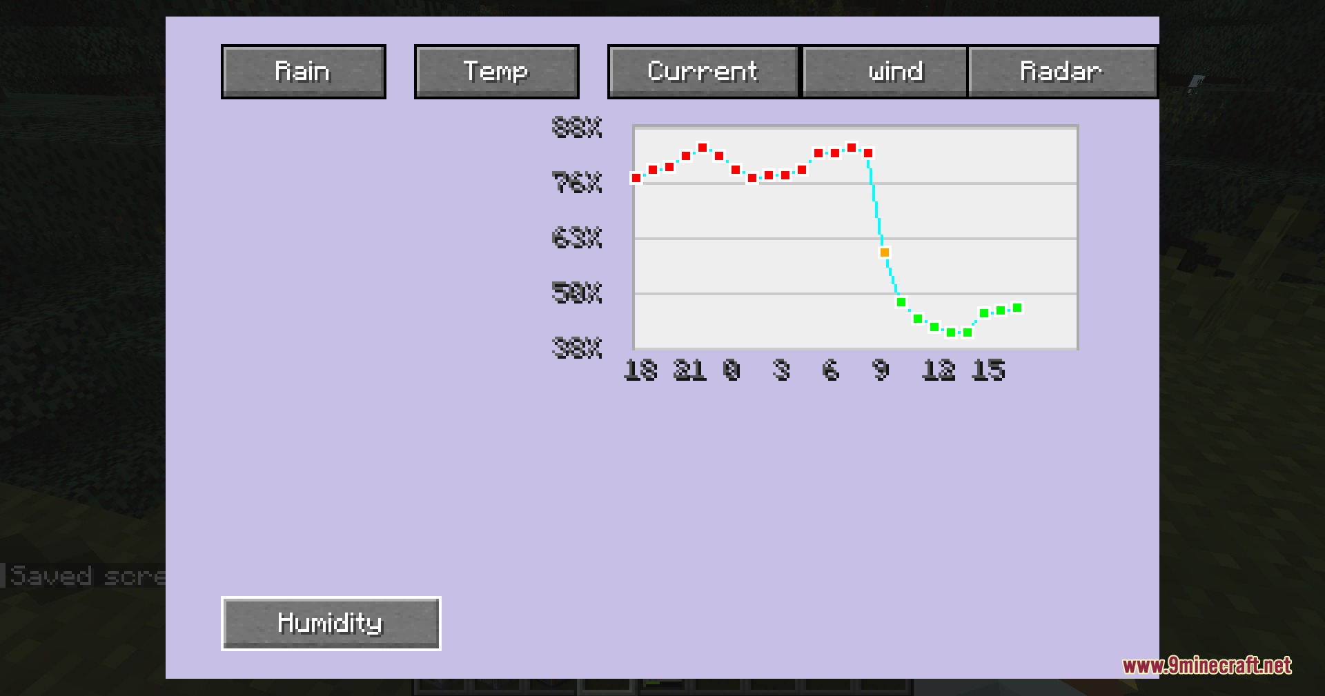 PMW Advanced Observatory Mod Screenshot 8 Weather tracking interface showing a detailed humidity graph over a specific period