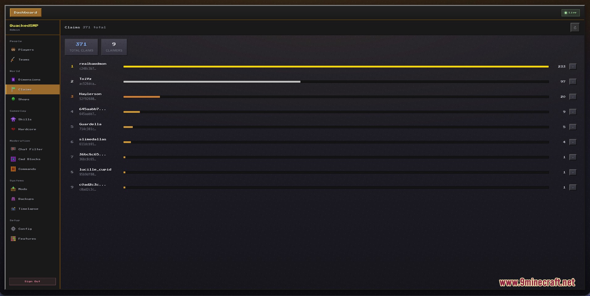 Server management panel showing player land claims and total chunk counts