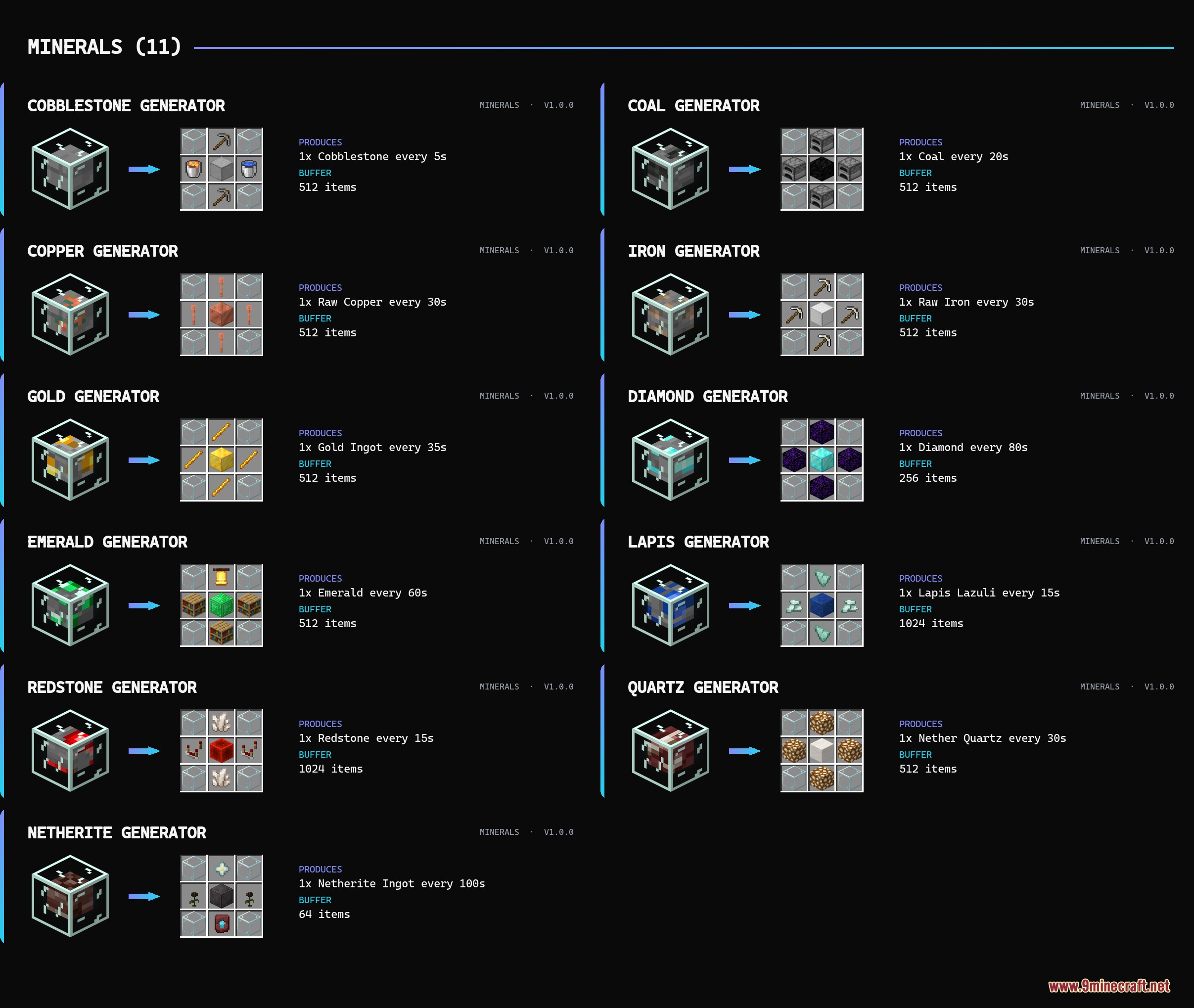 Chronos Yield Nodes Mod Screenshot 4 Chronos Yield Nodes Mod Screenshot 4
