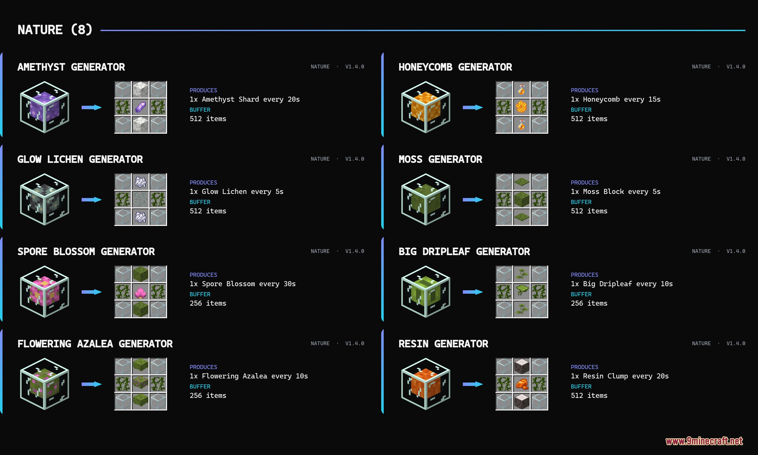 Chronos Yield Nodes Mod Screenshot 7 Chronos Yield Nodes Mod Screenshot 7