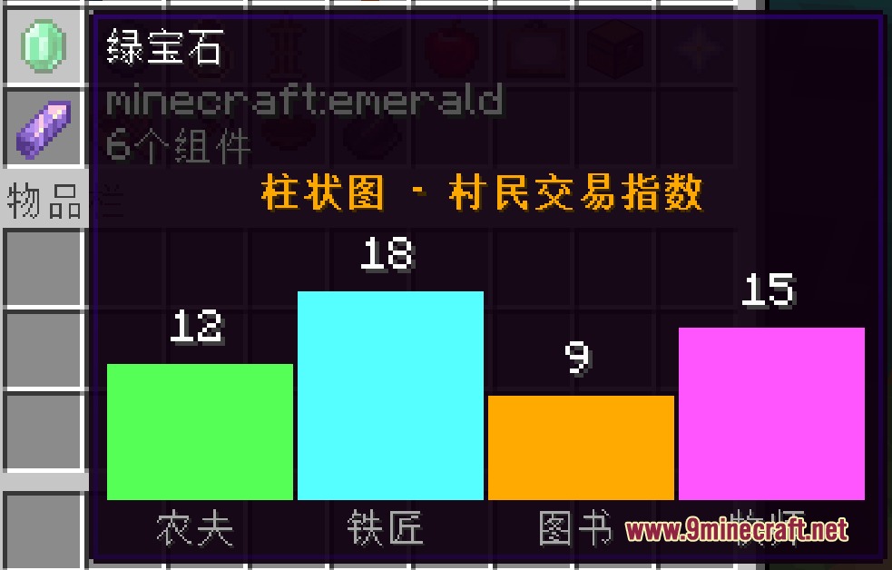 Data Tip Mod Screenshot 5 Data Tip Mod Screenshot 5