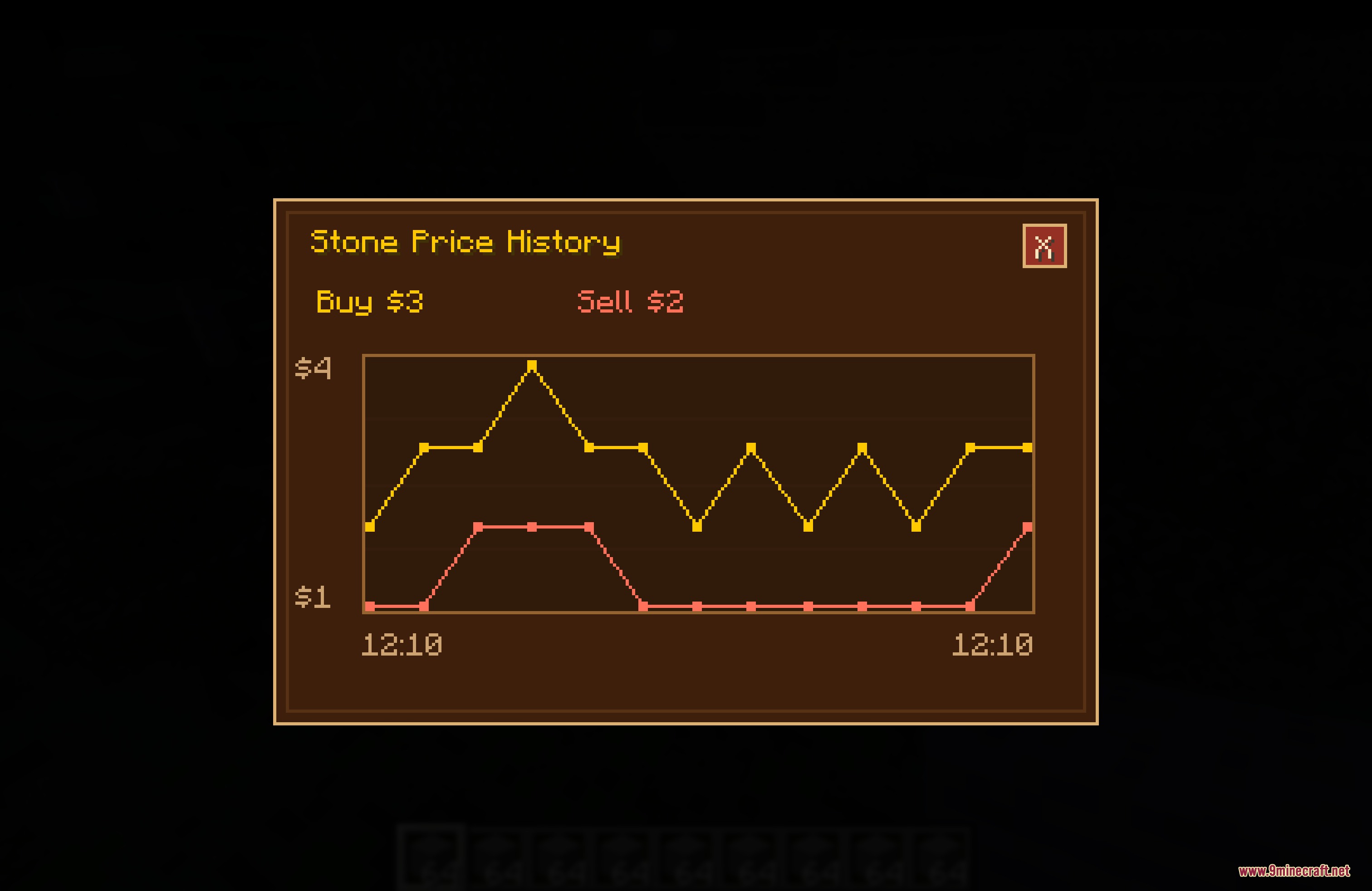 Miguel Economy MAX Mod Screenshot 3 Miguel Economy MAX Mod Screenshot 3