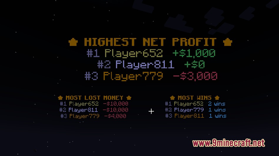 Pinnacle Pocket Bets Mod Screenshot 8 Floating hologram boards displaying player gambling statistics and net profit records