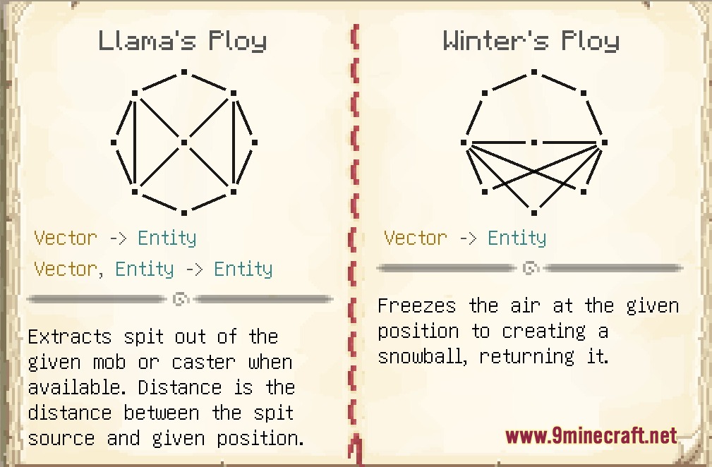 Prism Prankster Mod Screenshot 4 Guidebook pages showing glyph patterns for summoning spit and creating snowballs