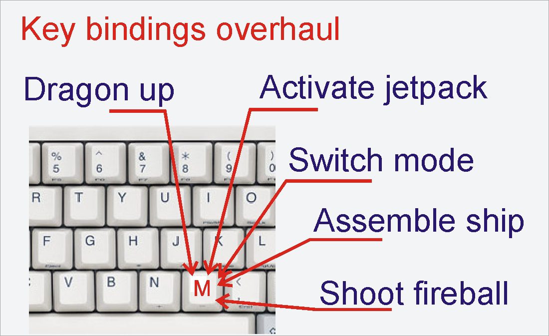 Key Bindings Overhaul Mod 1.7.10