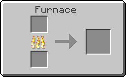 Minecraft furnace GUI with empty slots