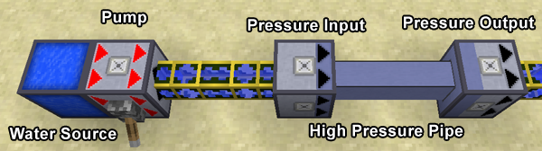 Water pump and pressure pipe system