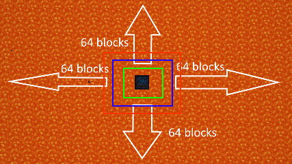 64 block radius for mob spawning