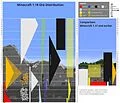 Minecraft ore distribution comparison